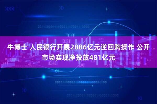 牛博士 人民银行开展2886亿元逆回购操作 公开市场实现净投放481亿元